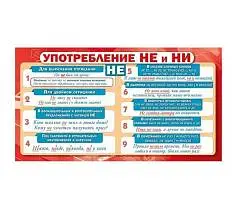 Карточка-шпаргалка "Употребление НЕ и НИ", фото №1