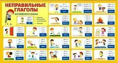 Карточка-шпаргалка "Неправильные глаголы английского языка", фото №1
